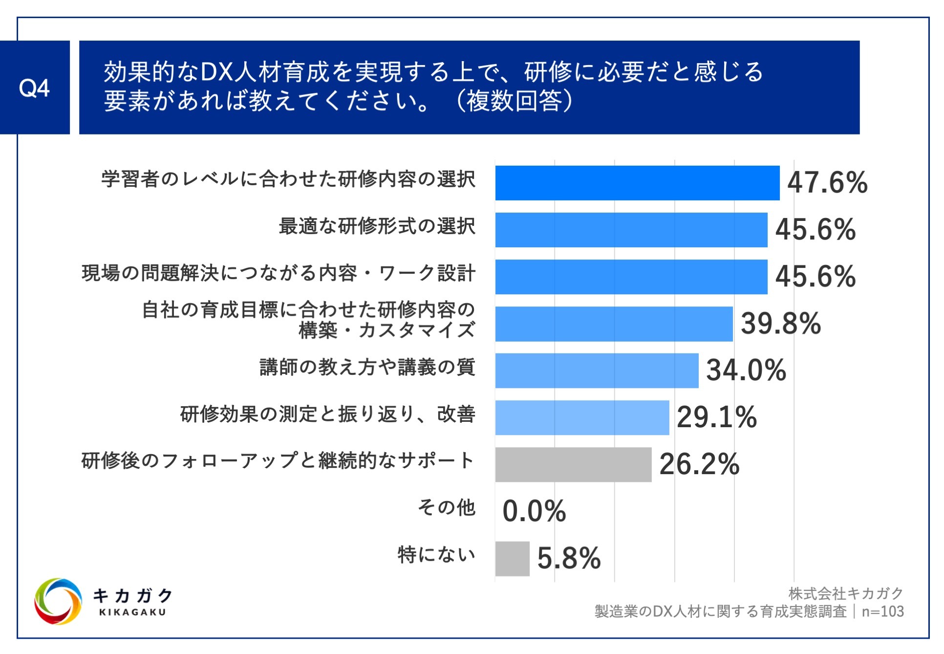 製造業の2025年、DX人材育成の秘訣とは？】 現場で役立っている